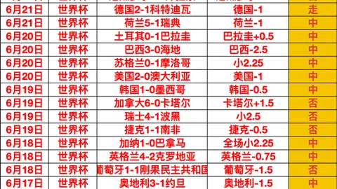 季后赛竞争激烈，悬念迭起，战火正盛。